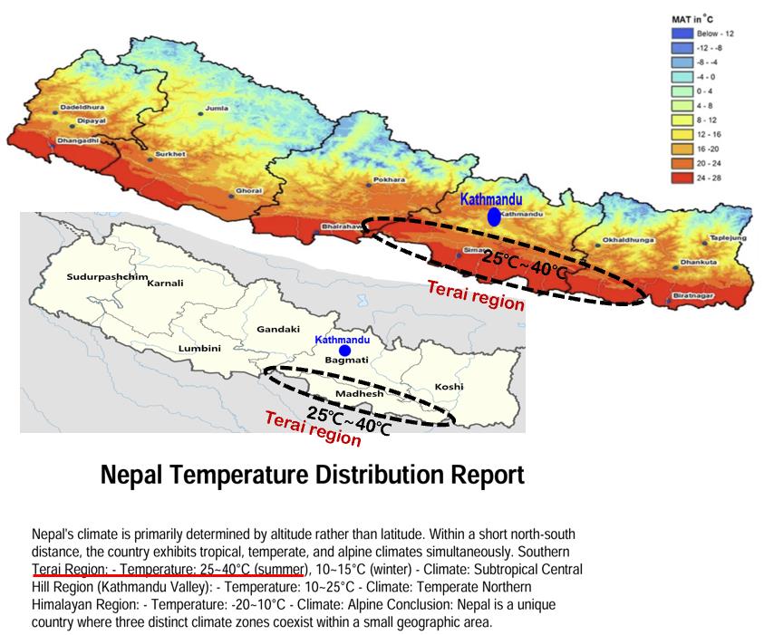 Map of Nepal highlighting the Terai region (25–40°C) southeast of Kathmandu